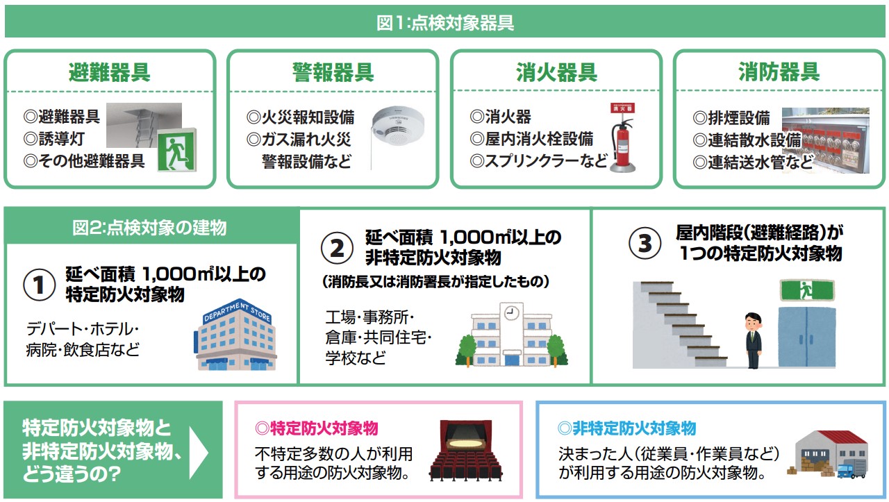 命に関わる消防設備。住宅と企業の設備点検特集。