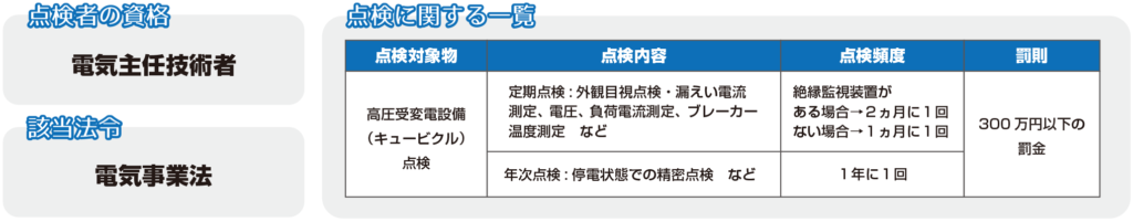 点検者の資格・該当法令・点検に関する一覧