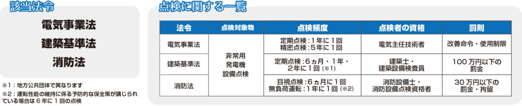 該当法令・点検に関する一覧