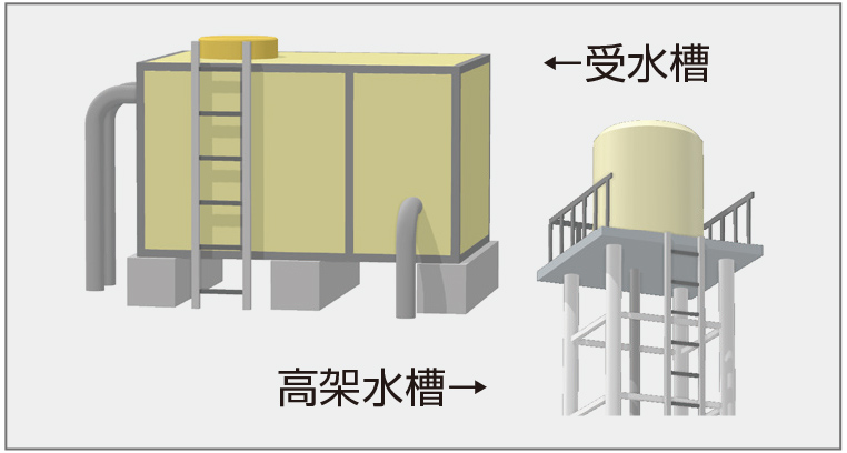 ▼簡易専用水道の清掃・検査