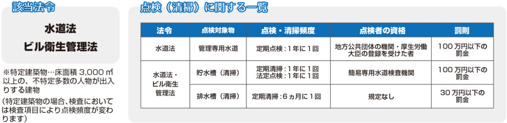 該当法令・点検（清掃）に関する一覧