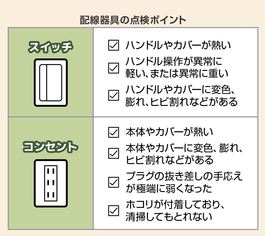 配線器具の点検ポイント