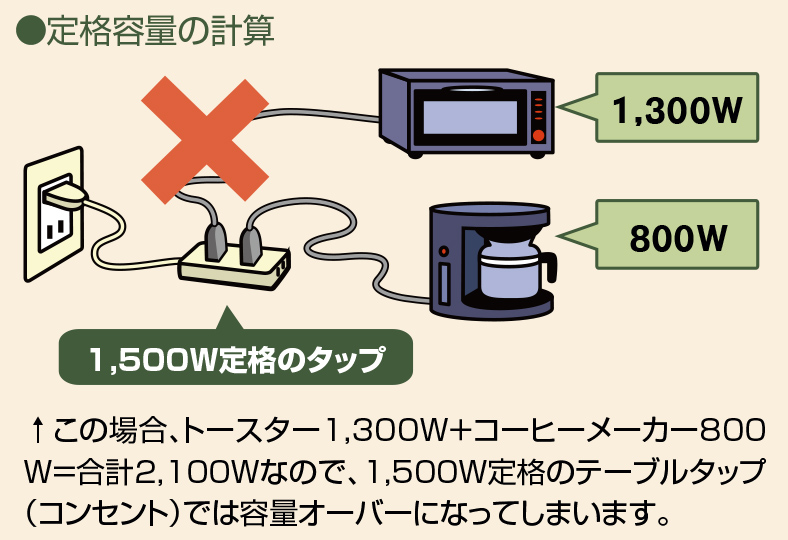 定格容量の計算