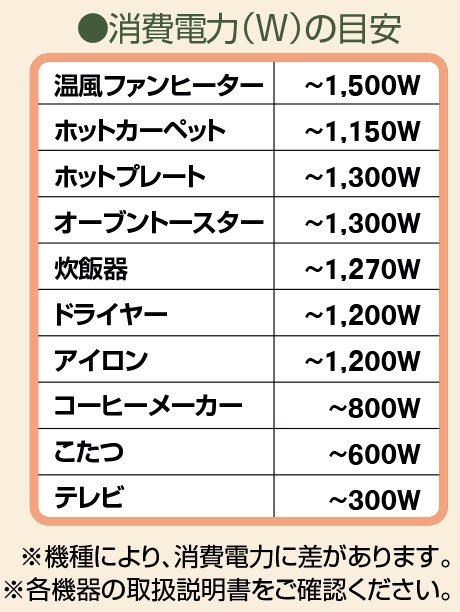 消費電力の目安