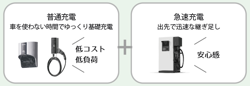 普通充電 急速充電