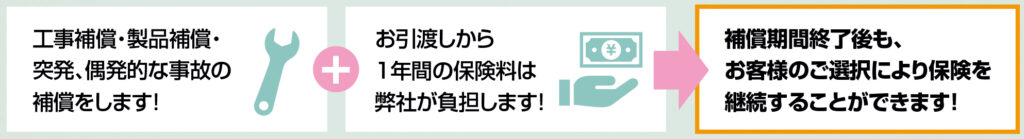 お客様の大切な設備を、工事引渡し後もしっかりサポートします！