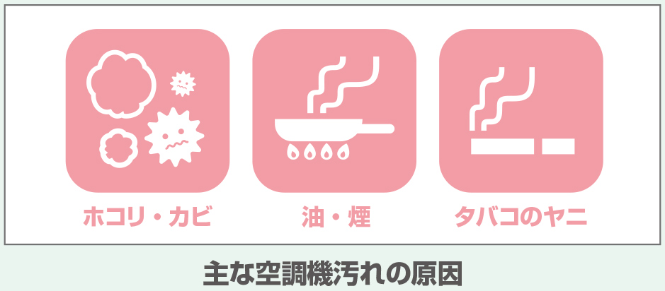 主な空調機汚れの原因