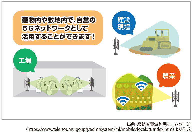 ローカル5G