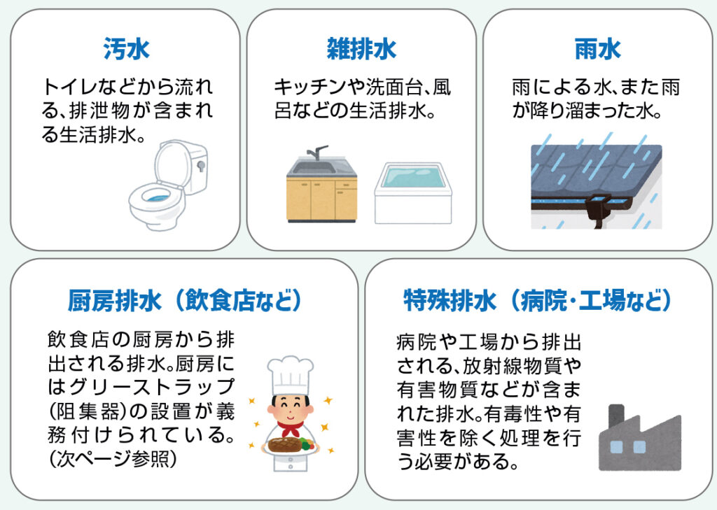 ▼排水にはどんな種類がある?