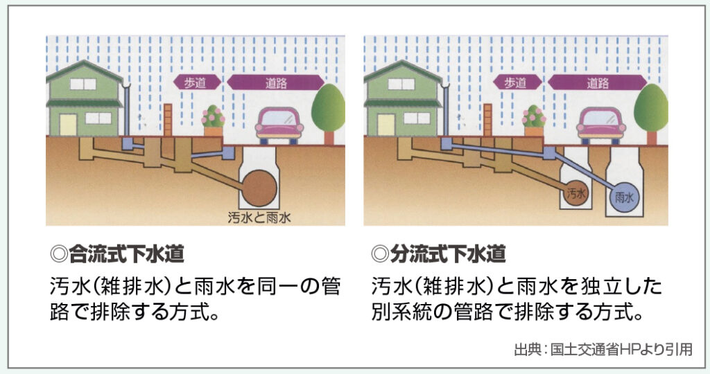 ▼下水の排除方式は大きく分けて2種類