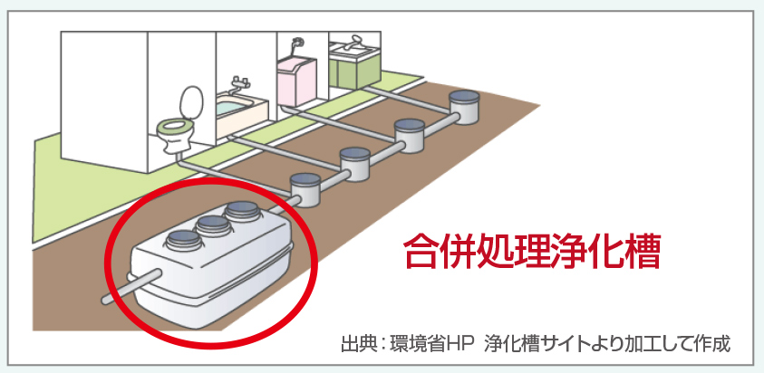 *合併処理浄化槽