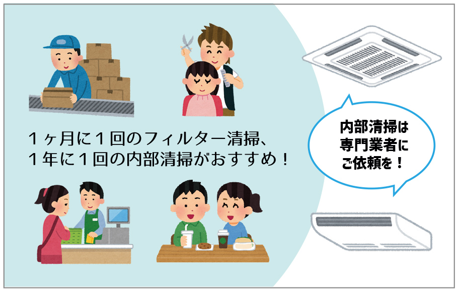 1ヶ月に1回のフィルター清掃、1年に1回の内部清掃がおすすめ!