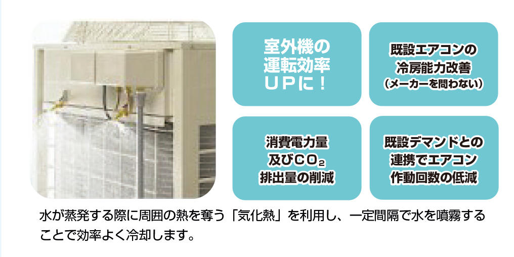 室外機の運転効率UPに!