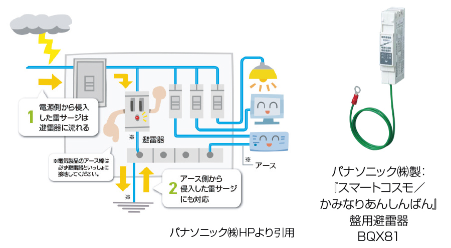 分電盤用避雷器