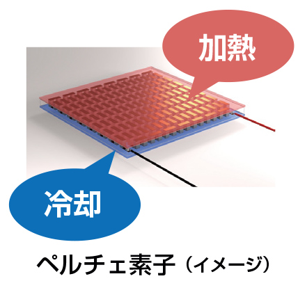 ペルチェ素子