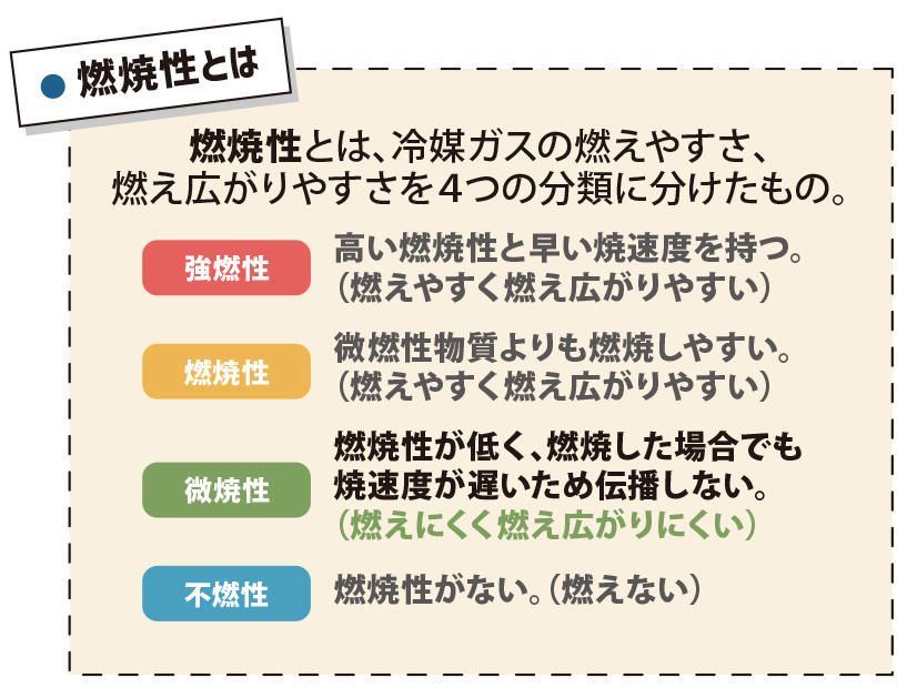 燃焼性とは