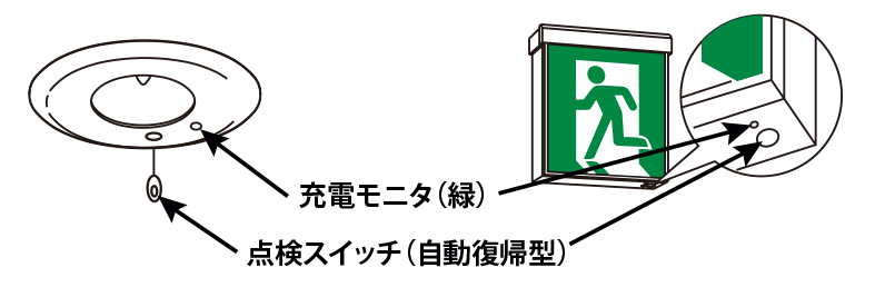 誘導灯・非常灯の点検方法（簡易点検）
