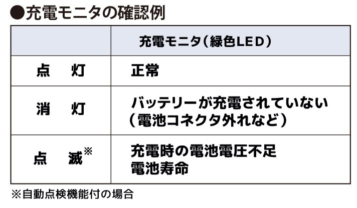 充電モニタの確認例