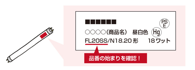 品番の始まりを確認！