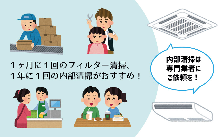 ■ 性能維持や故障予防には内部清掃を