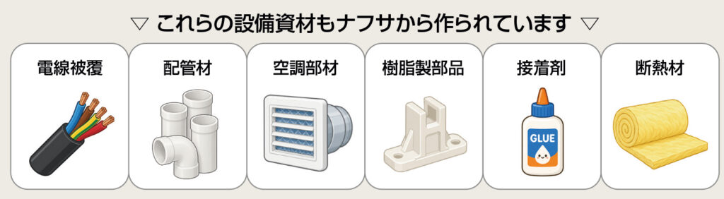 これらの設備資材もナフサから作られています
