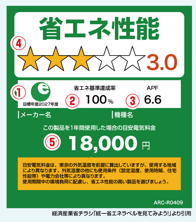 ラベル