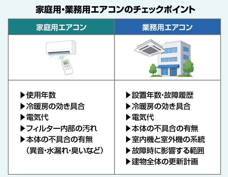 家庭用・業務用エアコンのチェックポイント