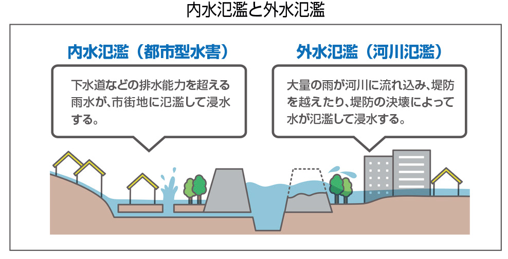 内水氾濫と外水氾濫