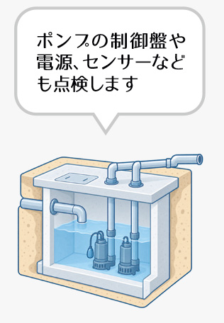 ■ 排水槽・排水ポンプ